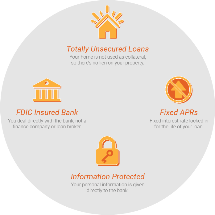 Apply For Financing & Payment Plans In Columbus, Reynoldsburg, Florence, Amlin, Brice, Obetz, Bexley, Dublin, Hebron, Linden, Powell, Berwick, Gahanna, Hilltop, Galloway, Hilliard, Whitehall, Baltimore, Blacklick, Grandview, Groveport, Lancaster, Grove City, Harrisburg, Lithopolis, New Albany, Urbancrest, Short North, Westerville, Worthington, Clintonville, Lewis Center, Minerva Park, Pickerington, Sharon Woods, German Village, Upper Arlington, Canal Winchester, Downtown Columbus, Victorian Village Franklinton, Dillon, Conway, Coward, Poston, Quinby, Effingham, Lake City, Darlington, Society Hill, Pamplico Scranton, Johnsonville, Hartsville, Ohio & South Carolina, and Surrounding Areas
