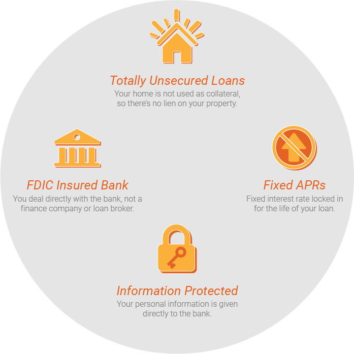 Apply For Financing & Payment Plans In Columbus, Reynoldsburg, Amlin, Brice, Obetz, Bexley, Dublin, Hebron, Linden, Powell, Berwick, Gahanna, Hilltop, Galloway, Hilliard, Whitehall, Baltimore, Blacklick, Grandview, Groveport, Lancaster, Grove City, Harrisburg, Lithopolis, New Albany, Urbancrest, Short North, Westerville, Worthington, Clintonville, Lewis Center, Minerva Park, Pickerington, Sharon Woods, German Village, Upper Arlington, Canal Winchester, Downtown Columbus, Victorian Village Franklinton, Dillon, Conway, Coward, Poston, Quinby, Effingham, Lake City, Darlington, Society Hill, Pamplico Scranton, Johnsonville, Hartsville, Ohio &  and Surrounding Areas